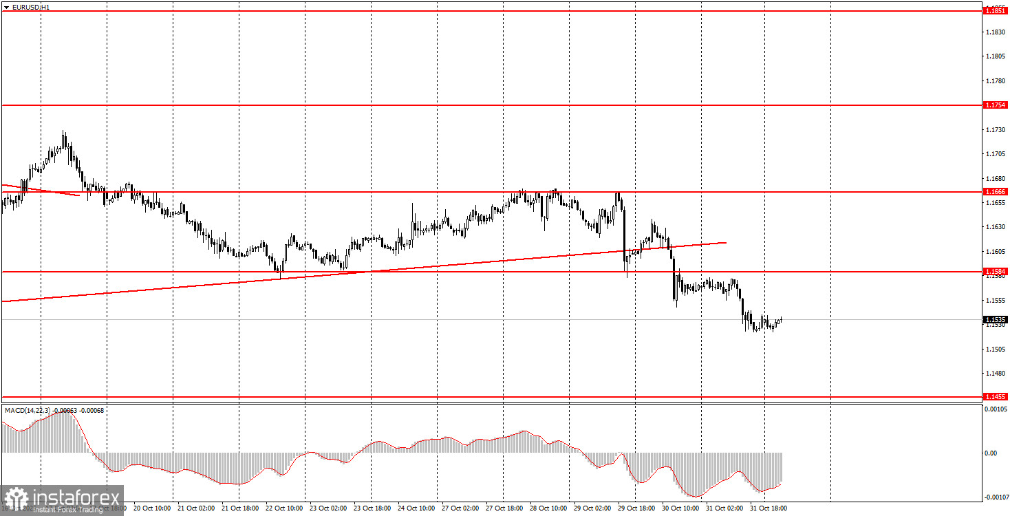 На что обратить внимание 3 ноября? Разбор фундаментальных событий для новичков