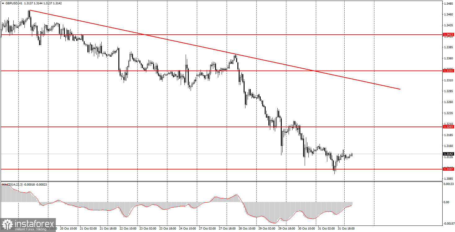 На что обратить внимание 3 ноября? Разбор фундаментальных событий для новичков