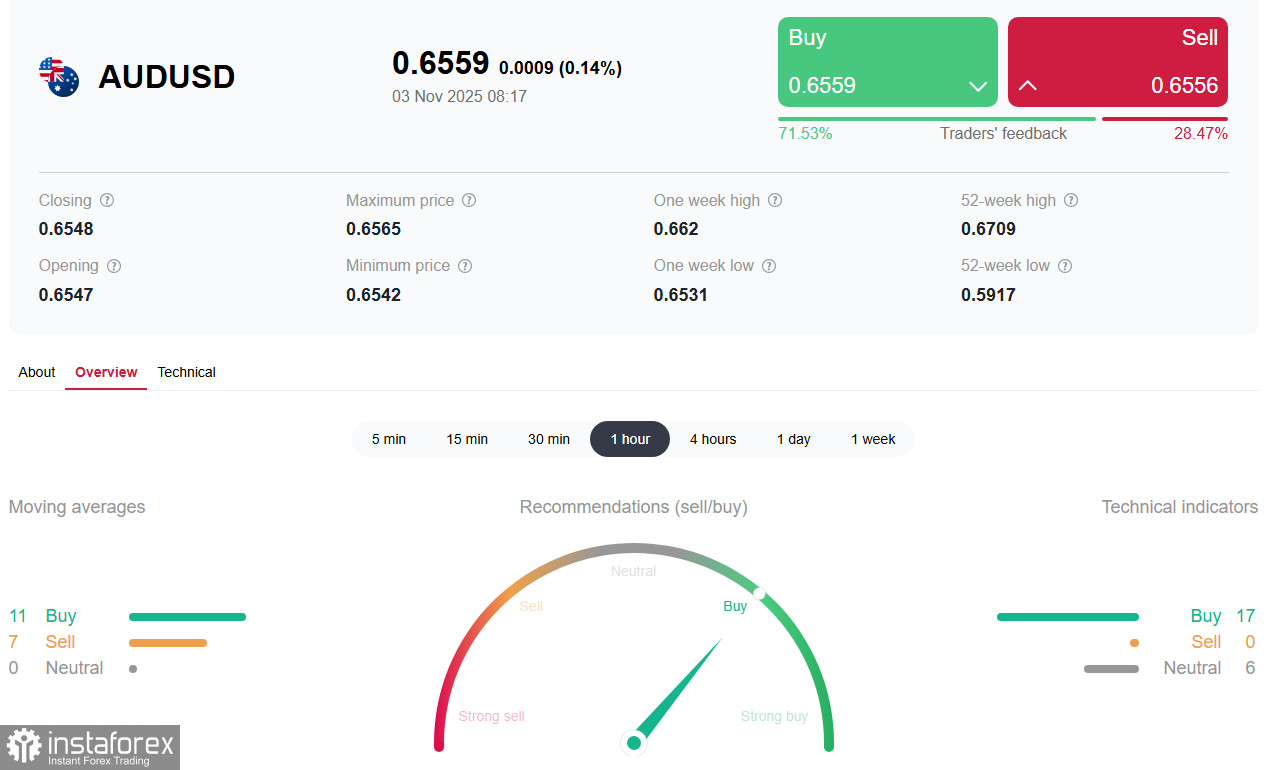 AUD/USD: накануне заседания РБА