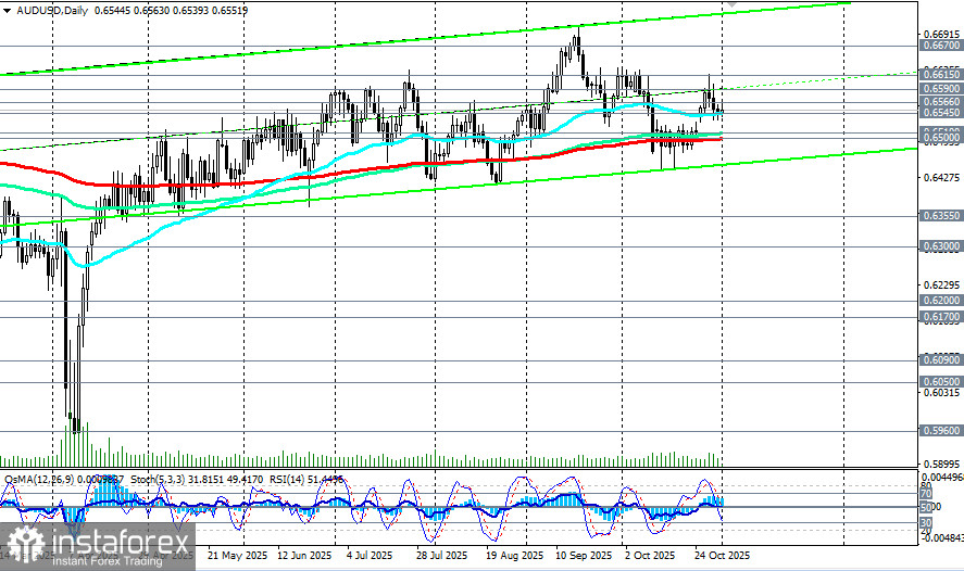 AUD/USD: накануне заседания РБА