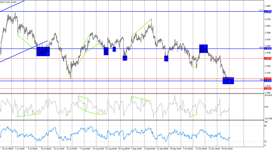 This image is no longer relevant