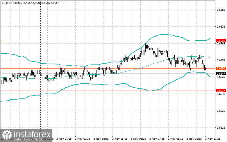 Корректировка уровней и целей на американскую сессию 3 ноября