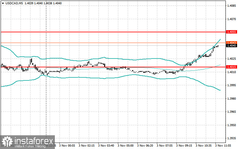 Корректировка уровней и целей на американскую сессию 3 ноября