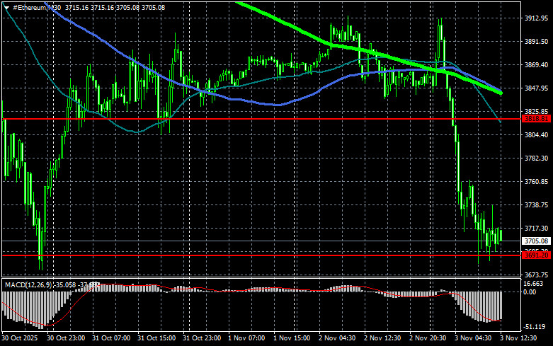 Изображение больше не актуально