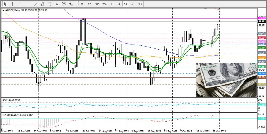 Изображение больше не актуально