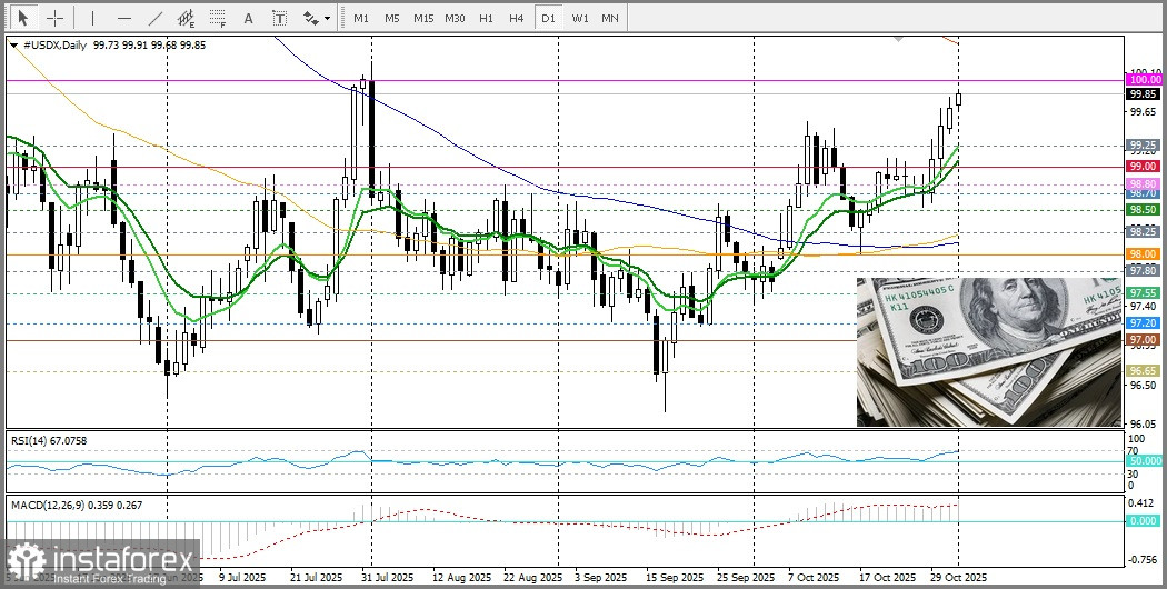GBP/USD. Анализ цен. Прогноз. Пара GBP/USD продолжает испытывать давление из-за ряда негативных факторов