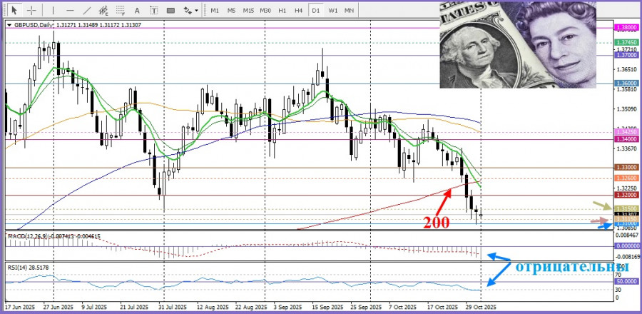 Изображение больше не актуально