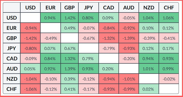 Изображение больше не актуально