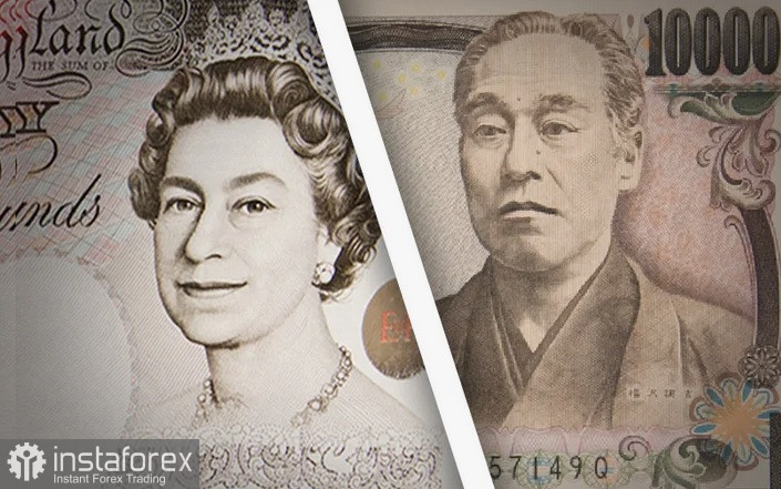 GBP/JPY. Анализ цен. Прогноз. Британский фунт ограничен в росте