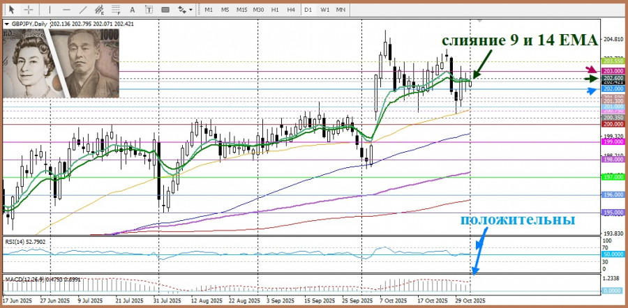 Изображение больше не актуально