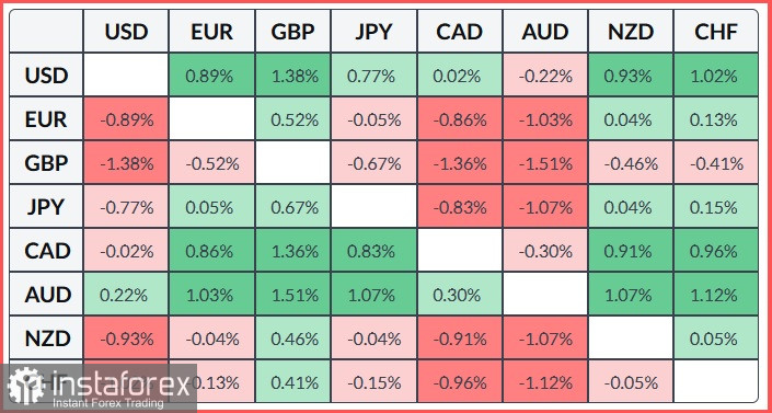 GBP/JPY. Анализ цен. Прогноз. Британский фунт ограничен в росте