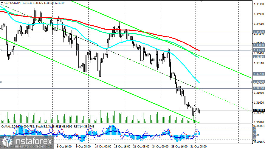 GBP/USD: сценарии динамики на 03.11.2025