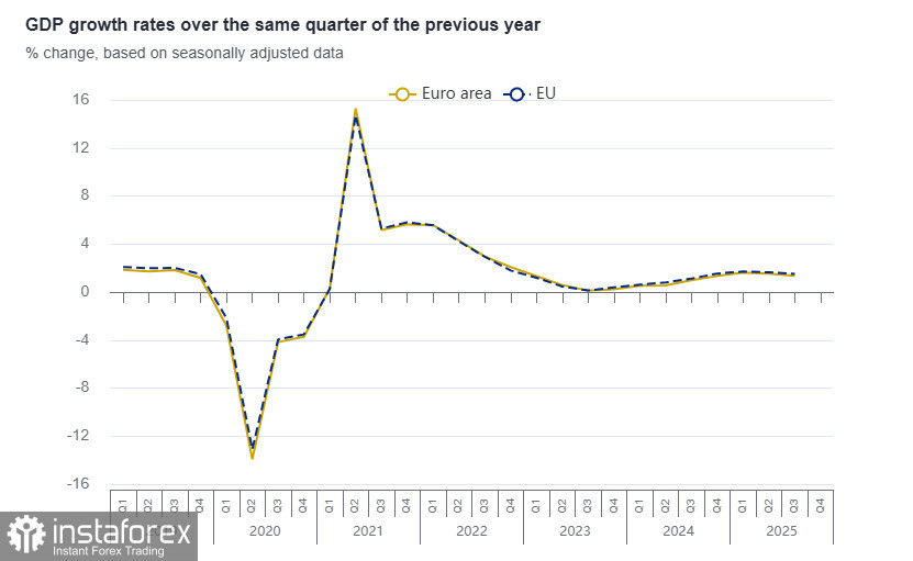Евро продолжает терять инициативу