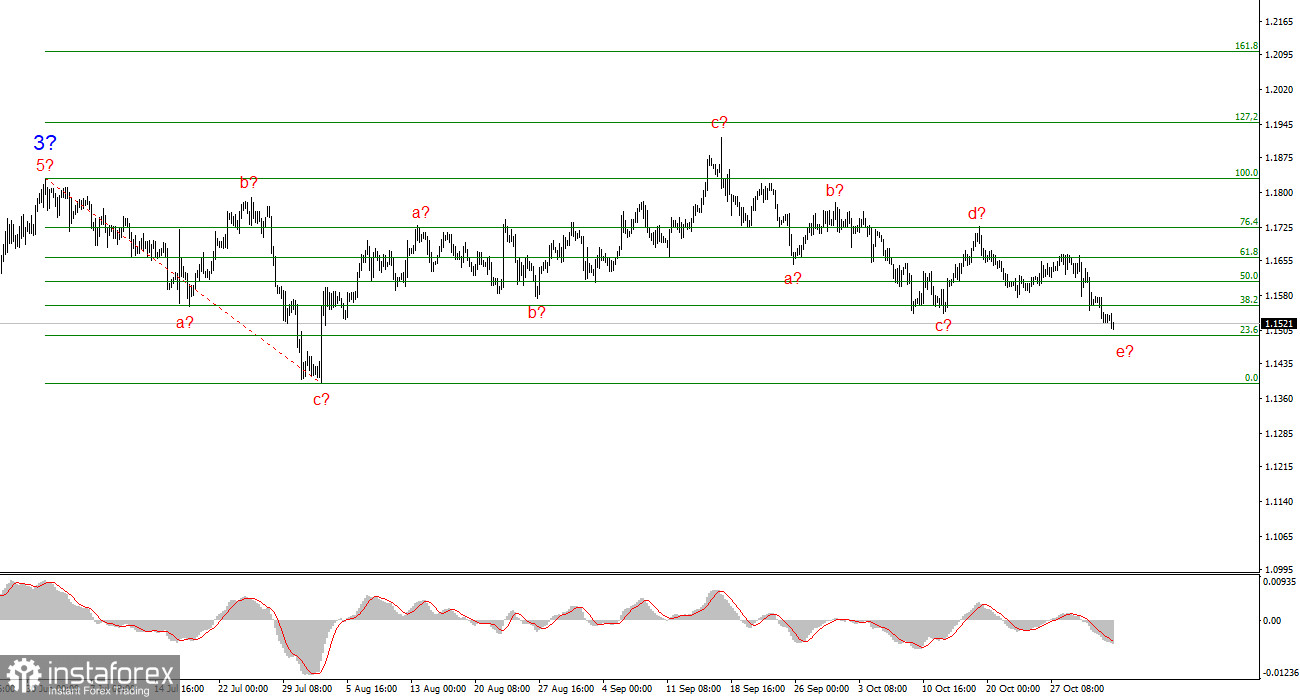 Анализ EUR/USD. 3 ноября. Скучное, но прогнозируемое начало недели