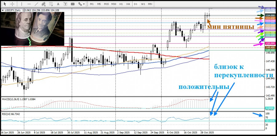 Изображение больше не актуально