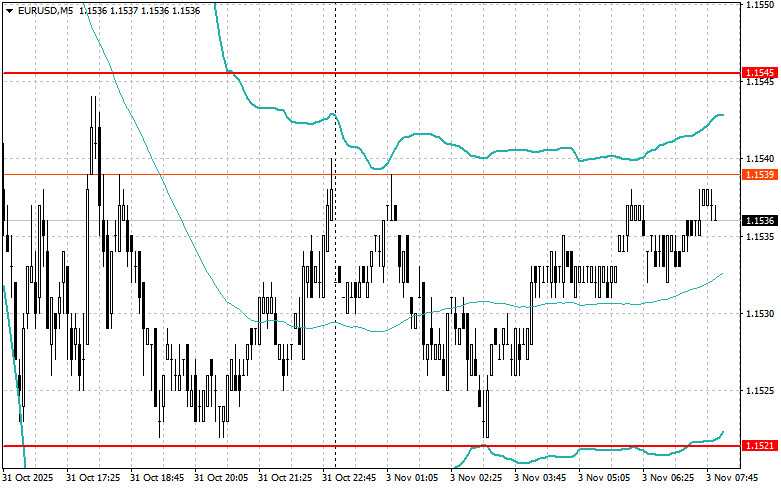 Exchange Rates analysis