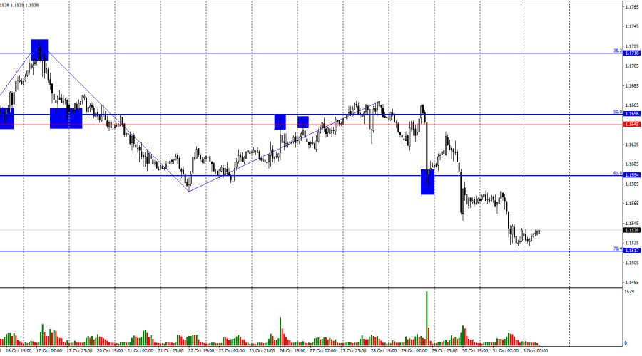 Analisis Nilai Tukar