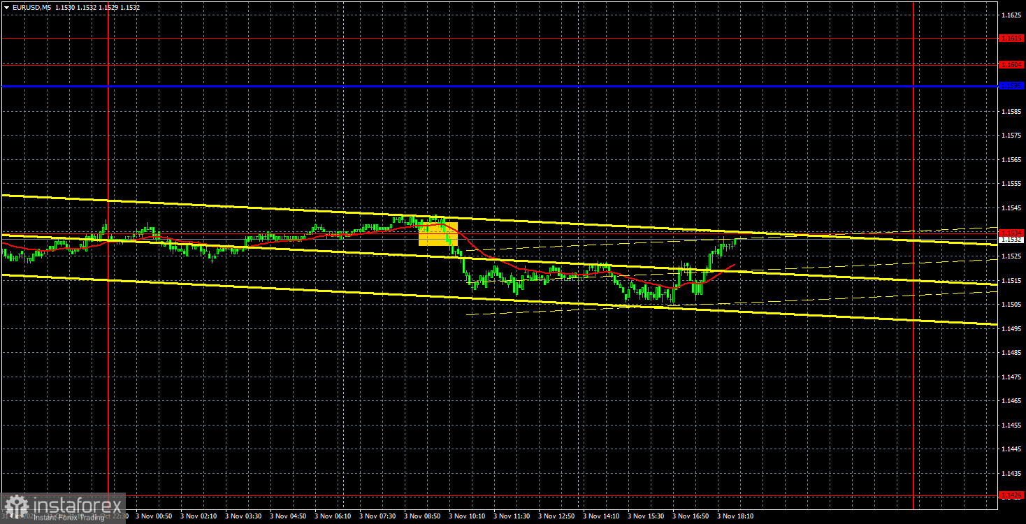 Торговые рекомендации и разбор сделок по EUR/USD на 4 ноября. И индекс ISM не помог.