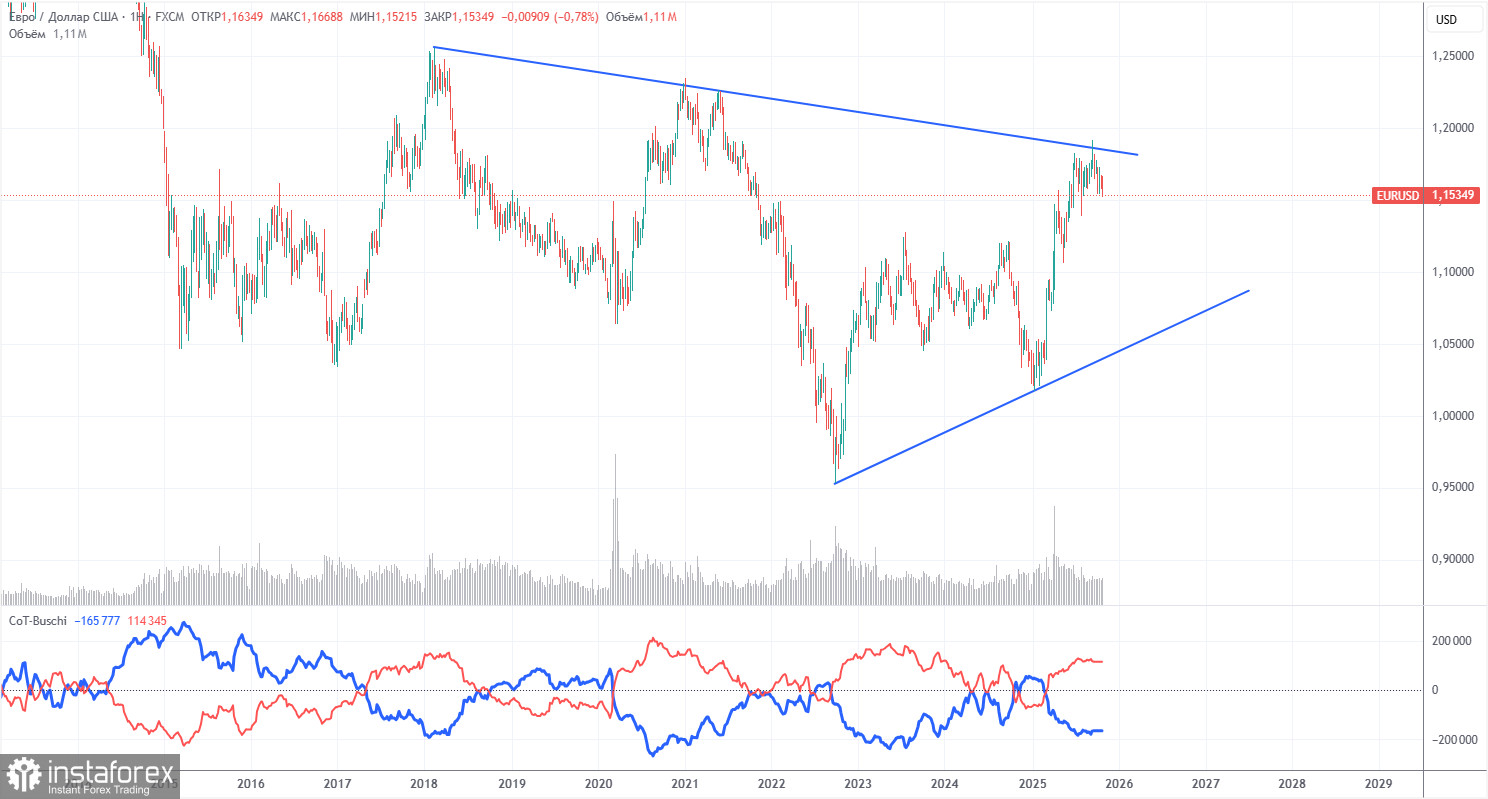 Торговые рекомендации и разбор сделок по EUR/USD на 4 ноября. И индекс ISM не помог.