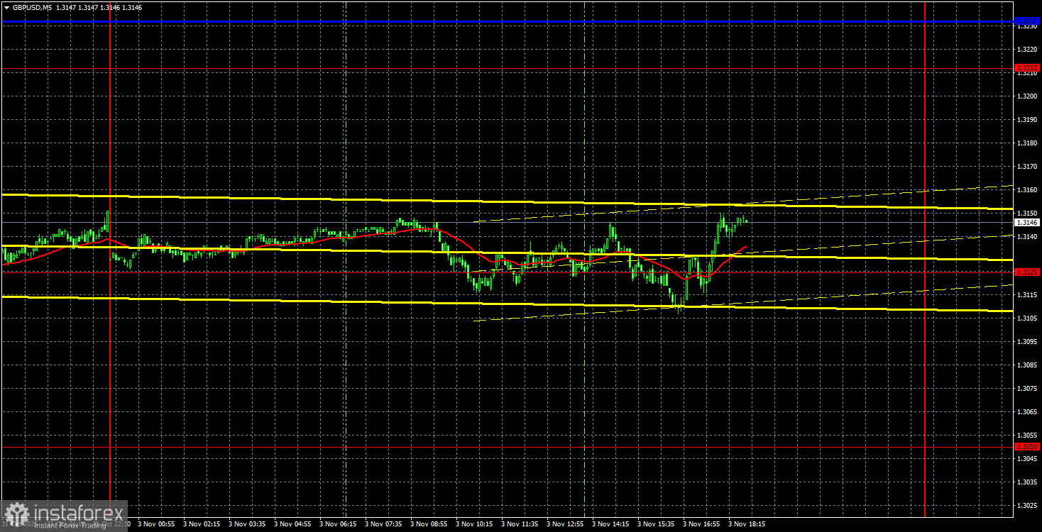 Торговые рекомендации и разбор сделок по GBP/USD на 4 ноября. Фунт продолжает ползать на коленях.