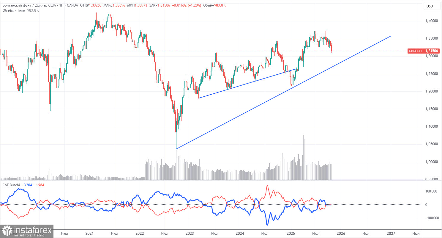 Торговые рекомендации и разбор сделок по GBP/USD на 4 ноября. Фунт продолжает ползать на коленях.