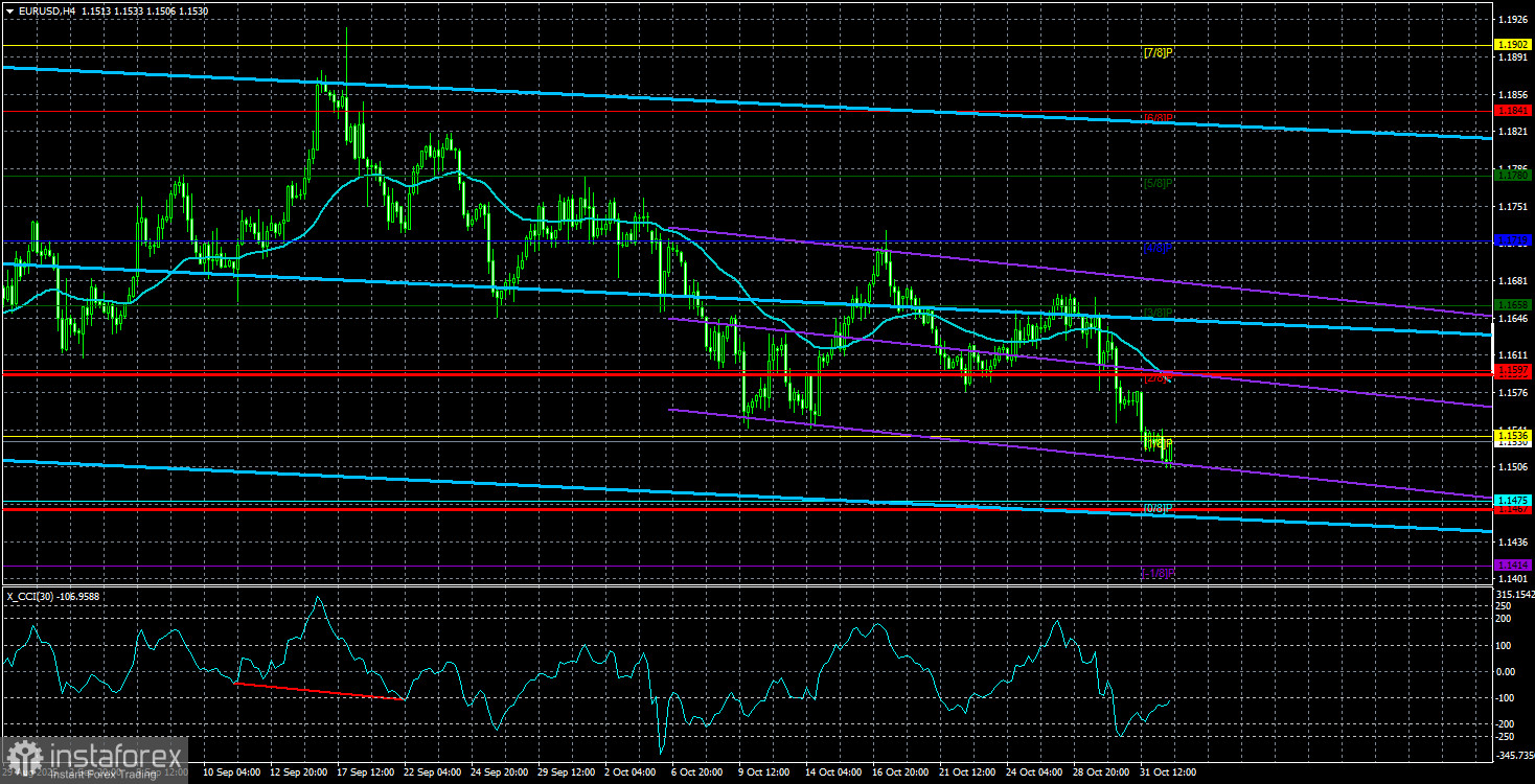 Обзор пары EUR/USD. 4 ноября. Новый рекорд «шатдауна» уже близко.