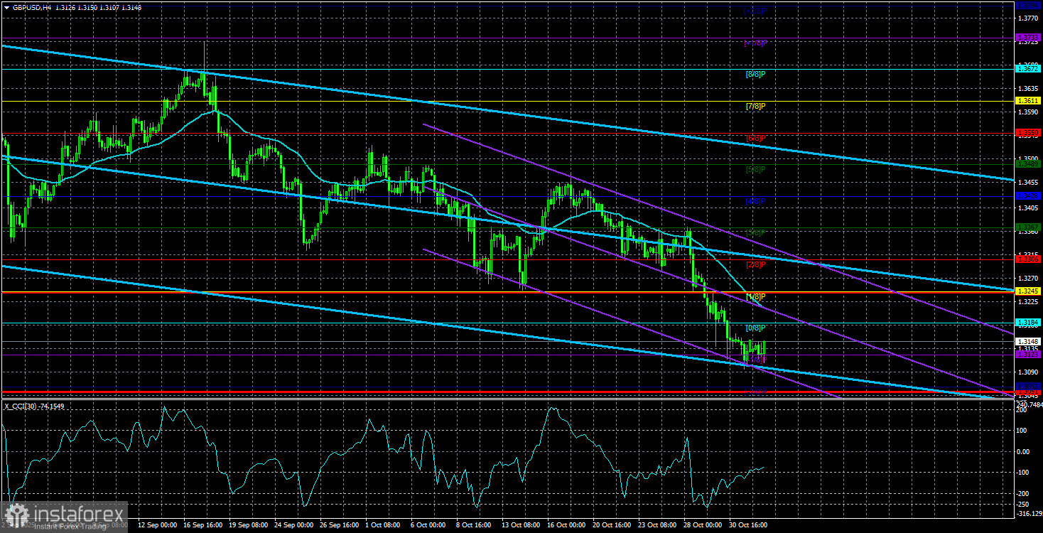 Обзор пары GBP/USD. 4 ноября. Против лома нет приема.