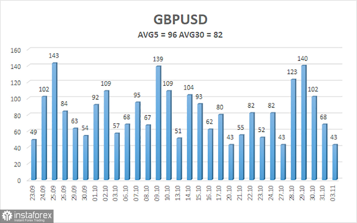 Обзор пары GBP/USD. 4 ноября. Против лома нет приема.