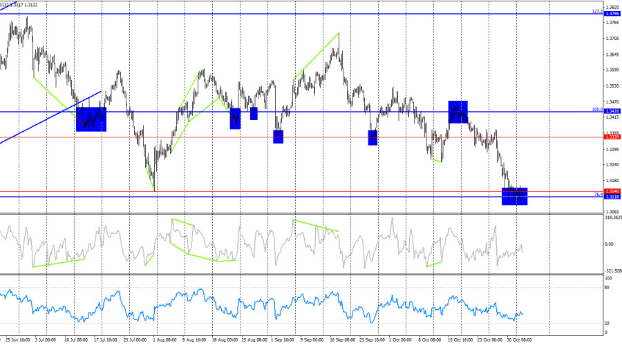 Изображение больше не актуально