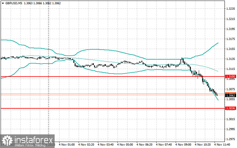 Корректировка уровней и целей на американскую сессию 4 ноября