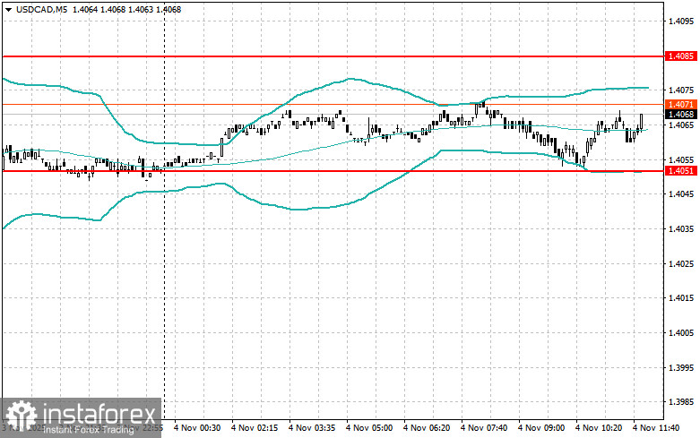 Корректировка уровней и целей на американскую сессию 4 ноября