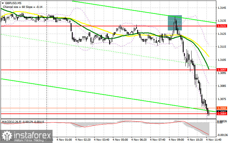 GBP/USD: план на американскую сессию 4 ноября. Фунт провалился после заявлений Стармера
