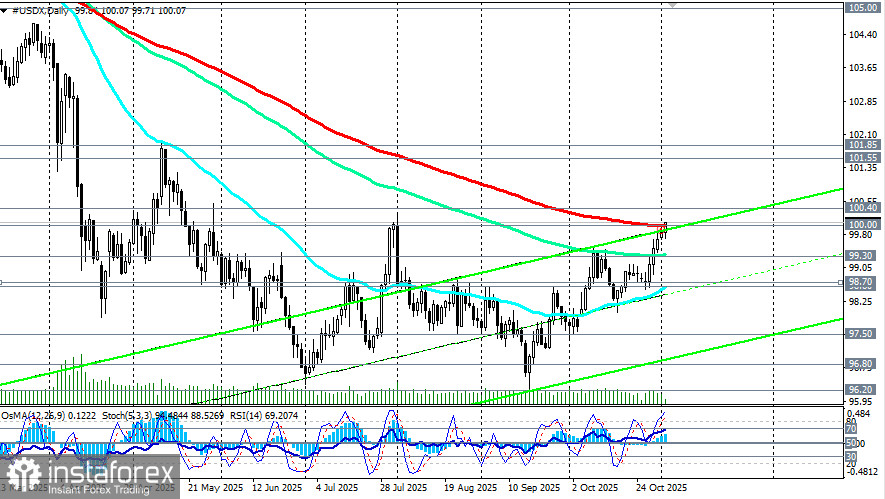 Доллар: перед лицом неопределенности
