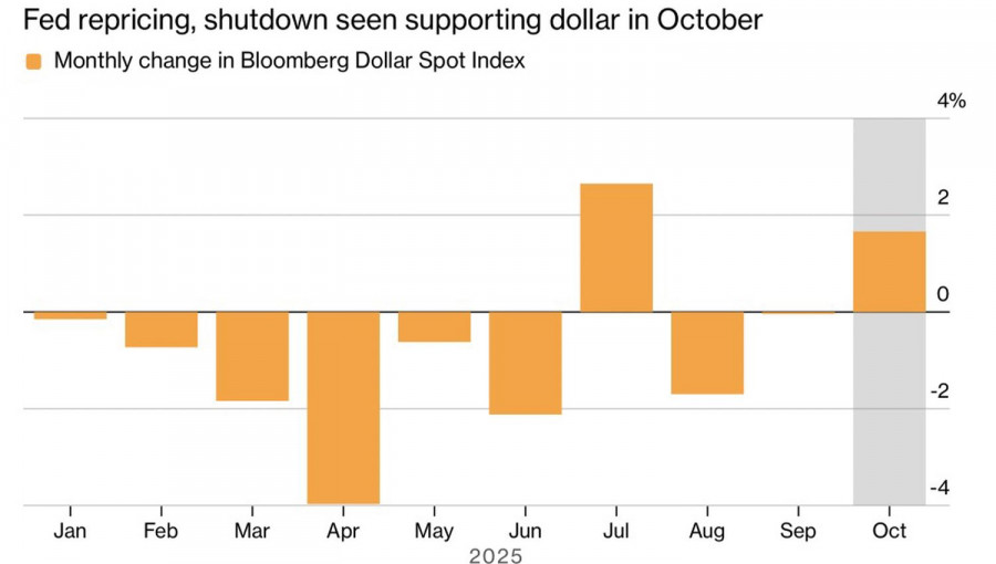 Изображение больше не актуально