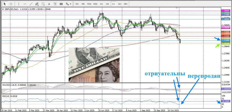 Изображение больше не актуально