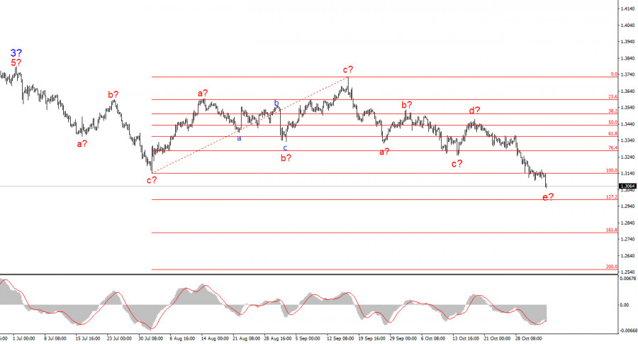 Изображение больше не актуально
