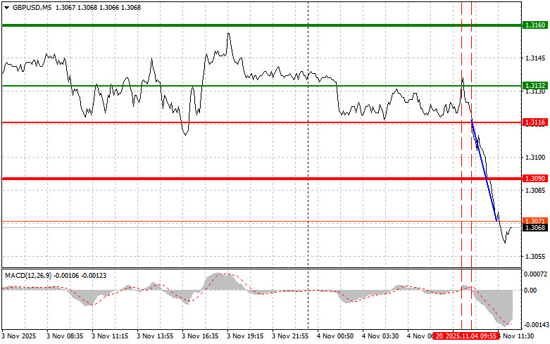 Döviz Kurları analizi