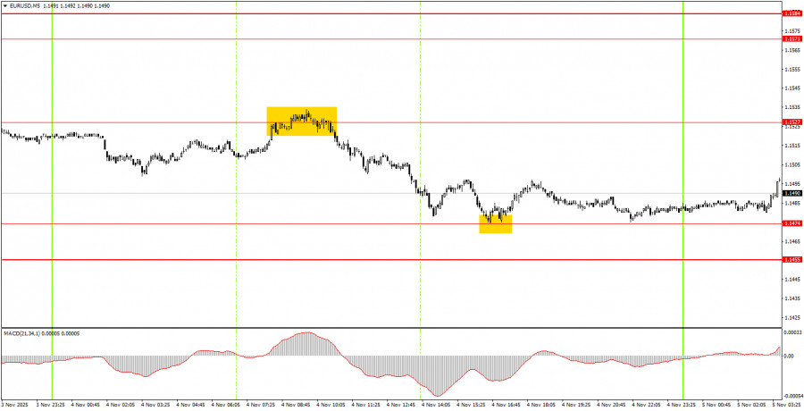 Изображение больше не актуально