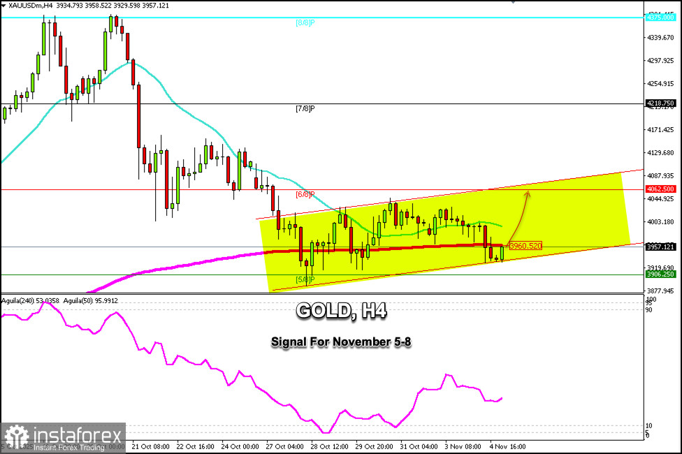Handelssignale für GOLD vom 5.-8. November 2025: Kauf über $3.960 (21 SMA - 200 EMA)