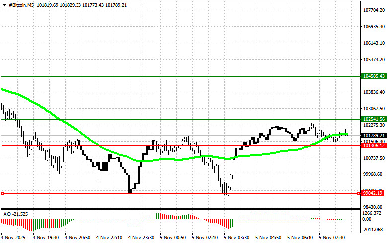 Изображение больше не актуально