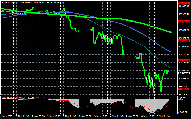 Изображение больше не актуально