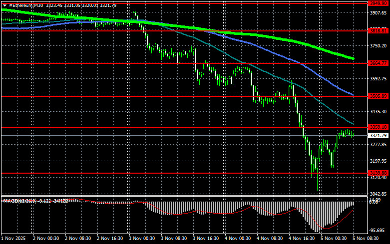 Изображение больше не актуально