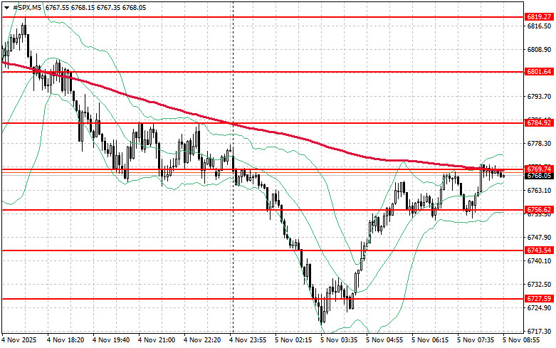Изображение больше не актуально