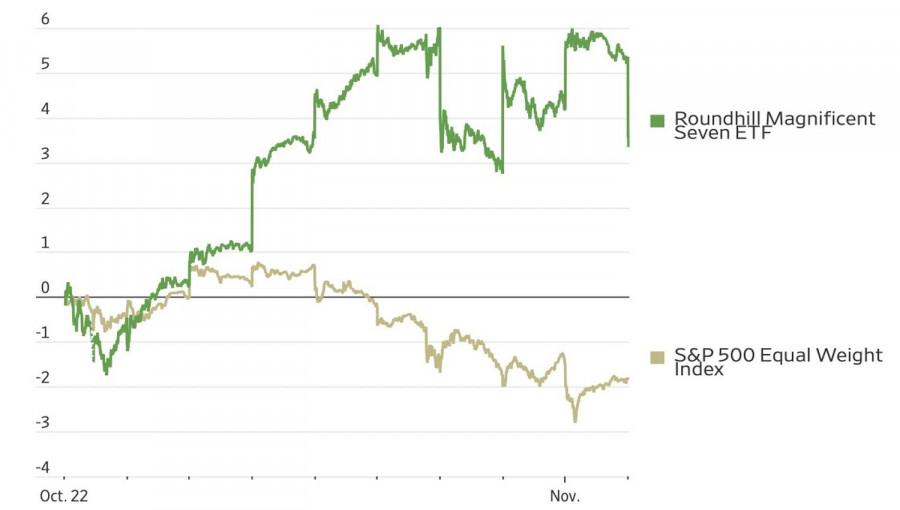 Изображение больше не актуально