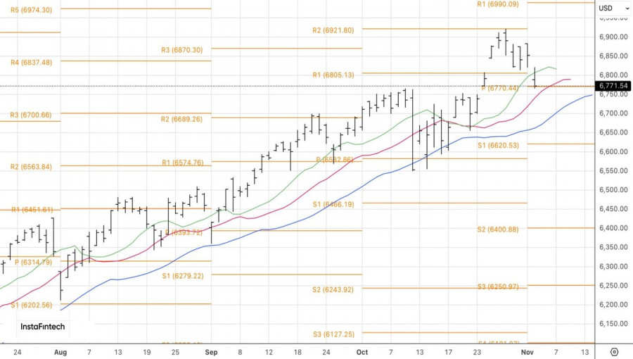 Изображение больше не актуально