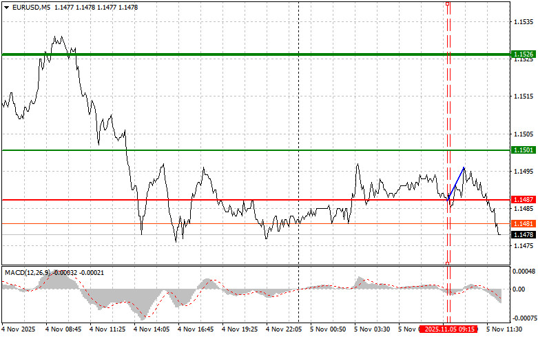 Изображение больше не актуально