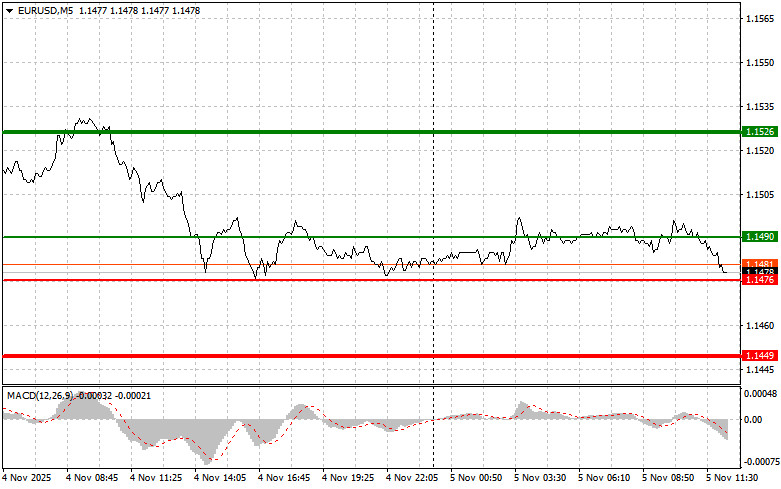 Изображение больше не актуально