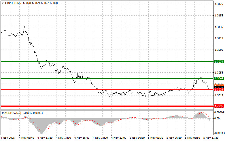 Изображение больше не актуально
