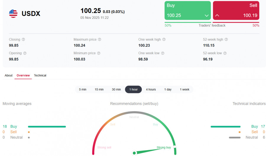Изображение больше не актуально