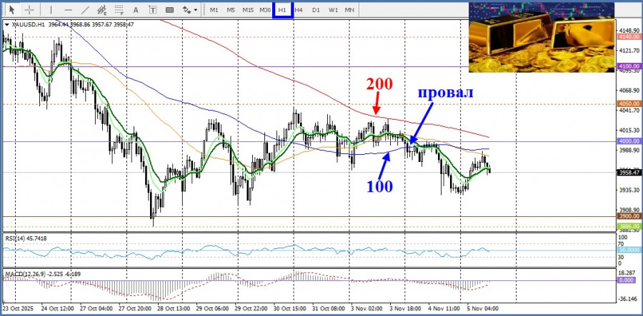 Изображение больше не актуально